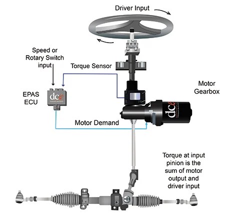The Hall-Effect Sensor and the Rise of Electric Power-Assisted Steering